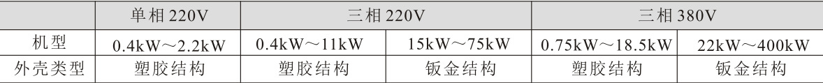 厂家直销185/200KW高性能矢量变频器 通用型变频器 变频调速器示例图15