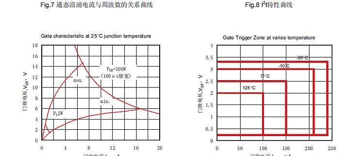 厂家直销 MTC160A1600V  低压无功补偿装置专用 可控硅晶闸管模块示例图26