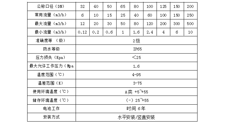 厂家供应分体式超声波大口径热量表 质优价廉 DN65大口径热能表示例图10
