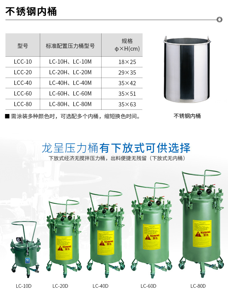 龙呈涂料压力桶10L~80L经济无搅拌压力桶 用于溶剂脱膜剂、油性油示例图7
