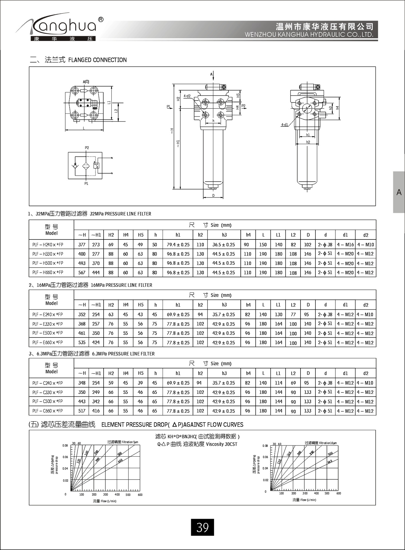 供应高压滤油器PLF-C330×10 20 30FP，压力管路过滤器示例图3