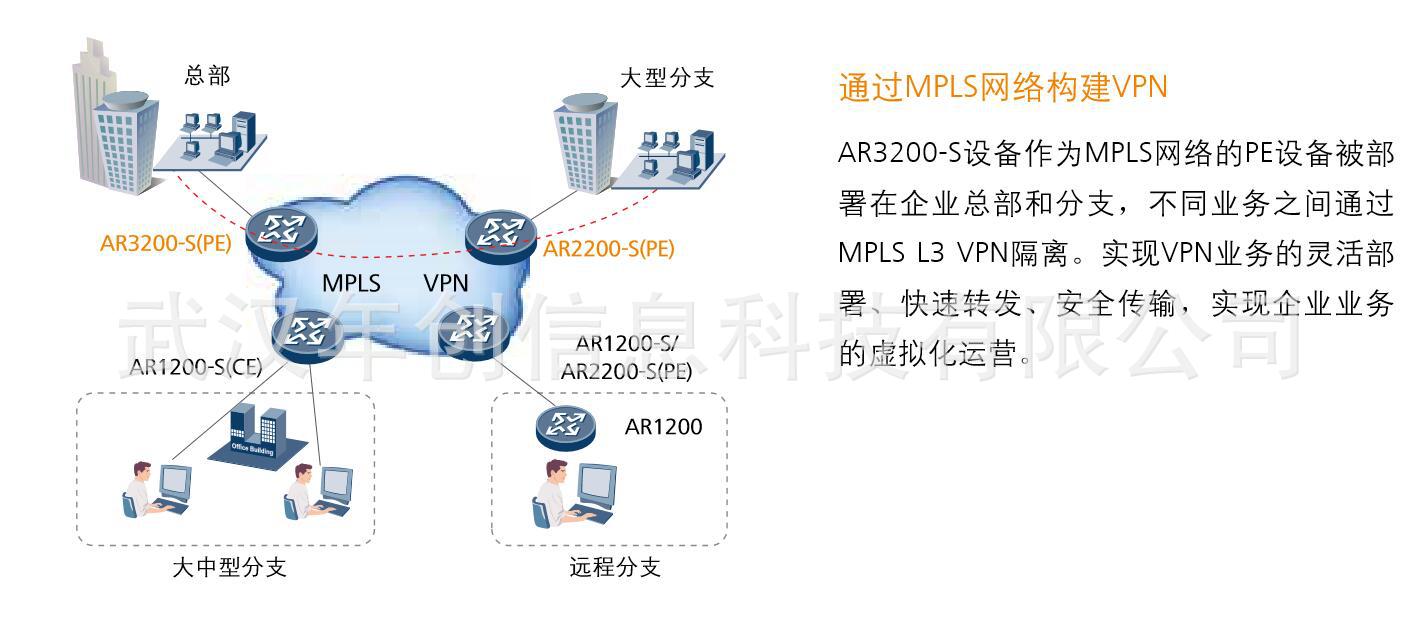 AR3260-S  3*GE(2*Combo)高端企业级集成路由器示例图10