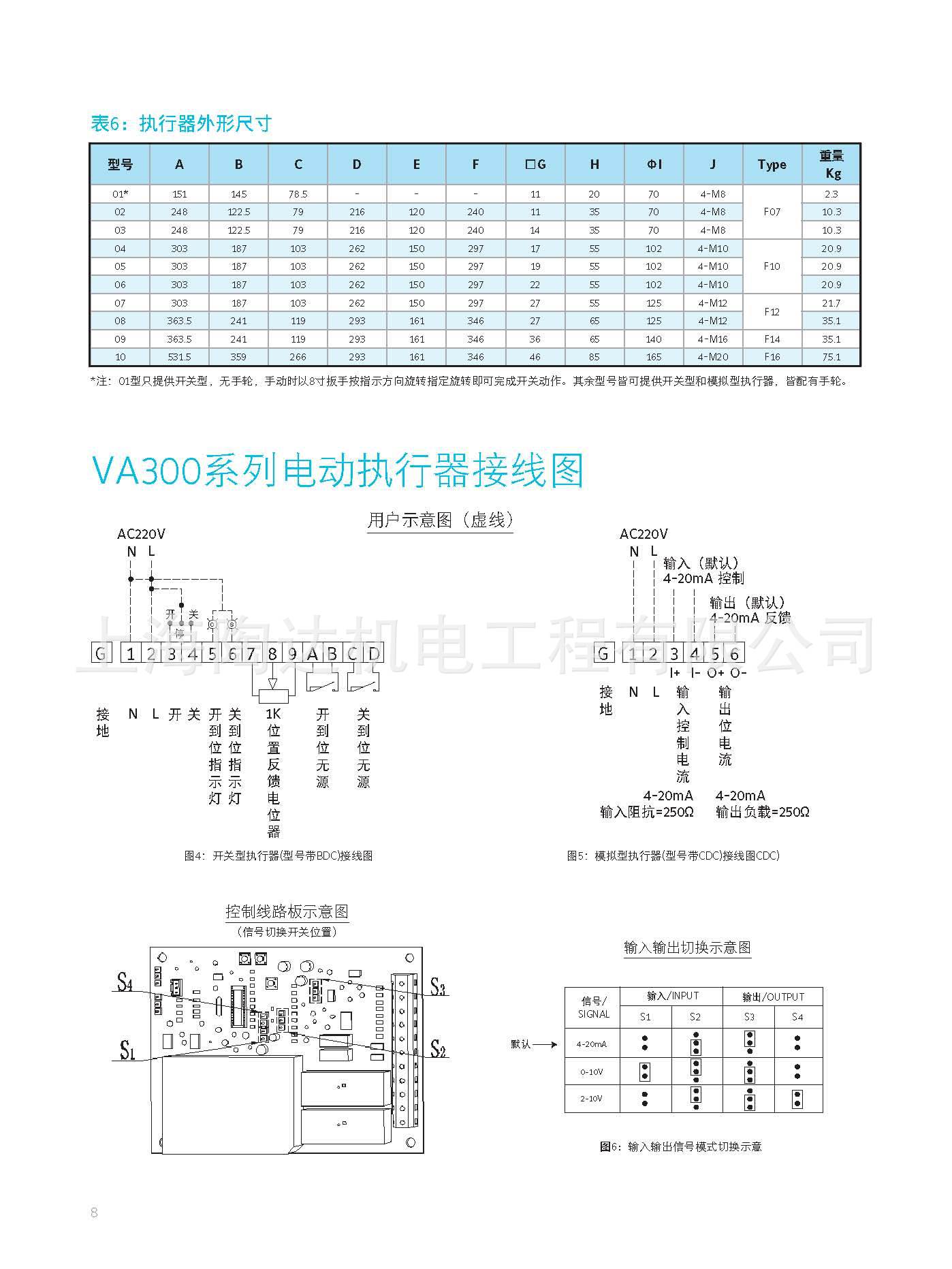江森电动蝶阀VA303CDC-C江森电动调节蝶阀VA304CDC-C VA302CDC-C示例图9