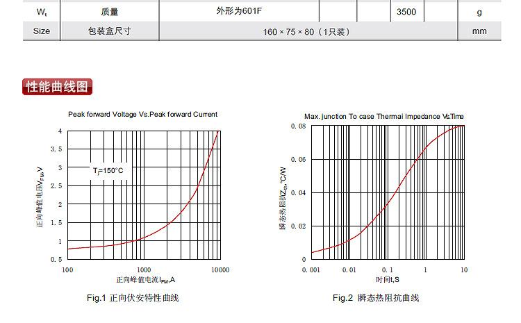 柳晶牌 整流电源用模块 MDC800A1600V MDC800A MDC800-16示例图21