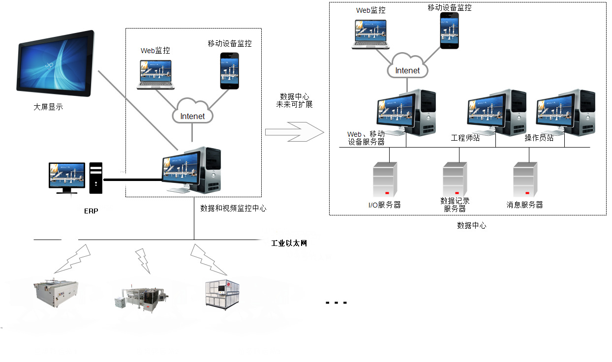 海南省太阳能路灯电池板生产设备|自动化光伏组件生产线示例图6