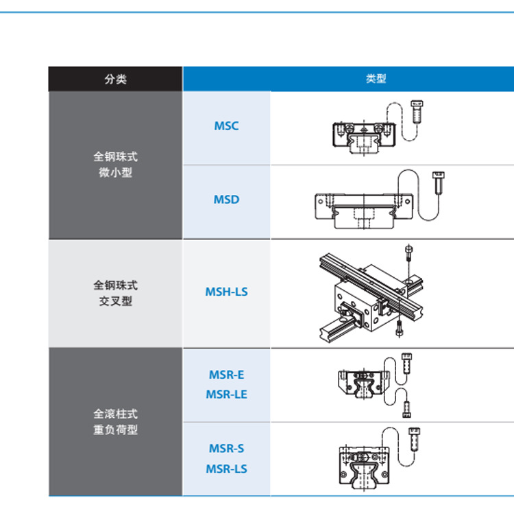 银泰PMI系列直线导轨滑块厂家直销高精度高负荷现货批发示例图14