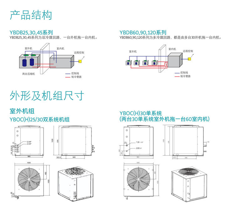 约克中央空调冷暖右立室内机（大5匹） YBDB25HE000R0B-2B示例图9