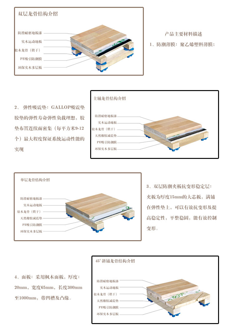 台州 运动木地板价格 枫桦木运动木地板 A双鑫