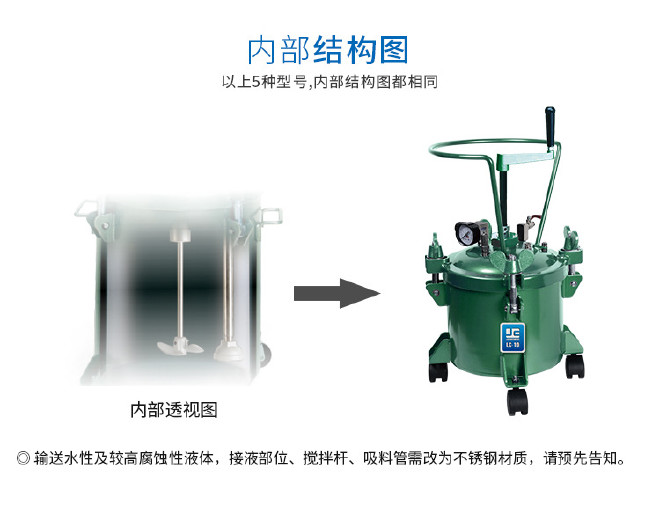 台湾龙呈手动搅拌压力桶油漆涂料桶厂家手摇搅拌喷涂碳钢压力桶示例图7
