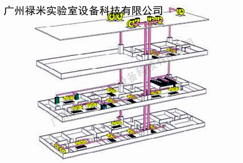 禄米 化验室通风系统厂家,广州实验室通风系统工程 禄米实验室设计施工LUMI-TF911D