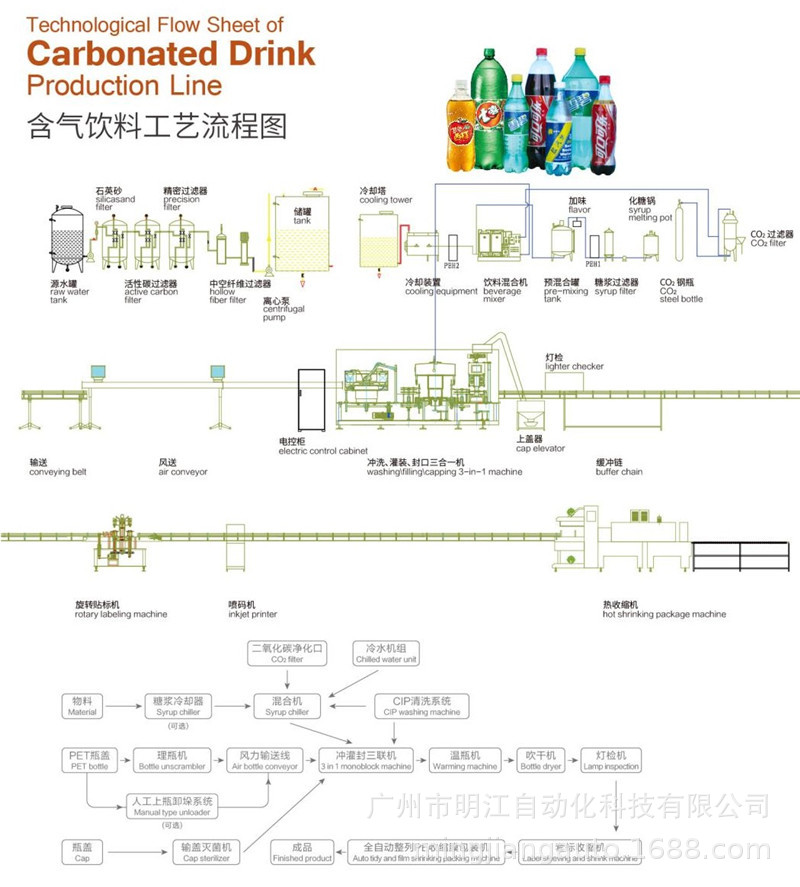碳酸饮料灌装机 半自动含气易拉罐碳酸饮料灌装机 全自动三合一示例图7