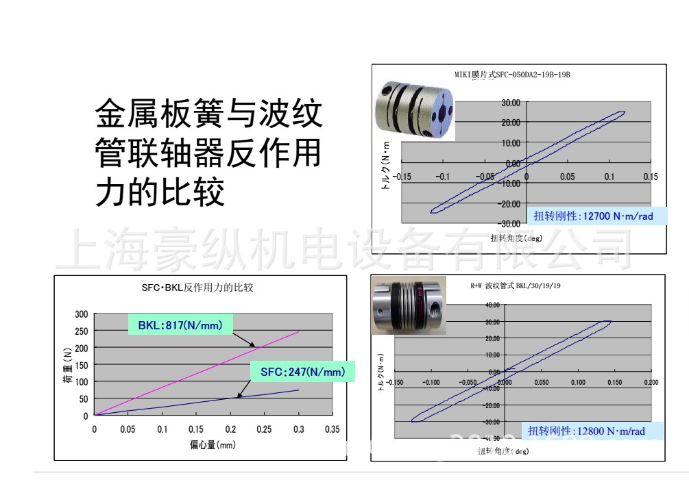 日本三木MIKIPULLEY  金属膜片联轴器  数控机床专用 SFC-055DA2示例图6