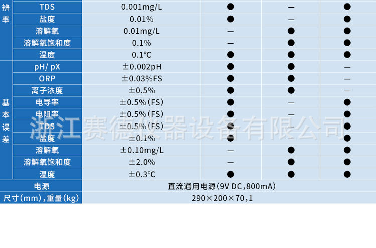 上海雷磁 DZS-708-A 多参数水质分析仪 台式示例图4