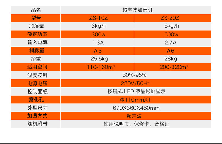 [厂家批发]川泰超声波喷雾加湿器工业用全自动控制空气加湿器包邮示例图11