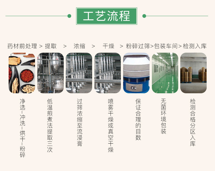 安石榴甙40% 自产自销出口级  石榴皮提取物 安石榴苷示例图6