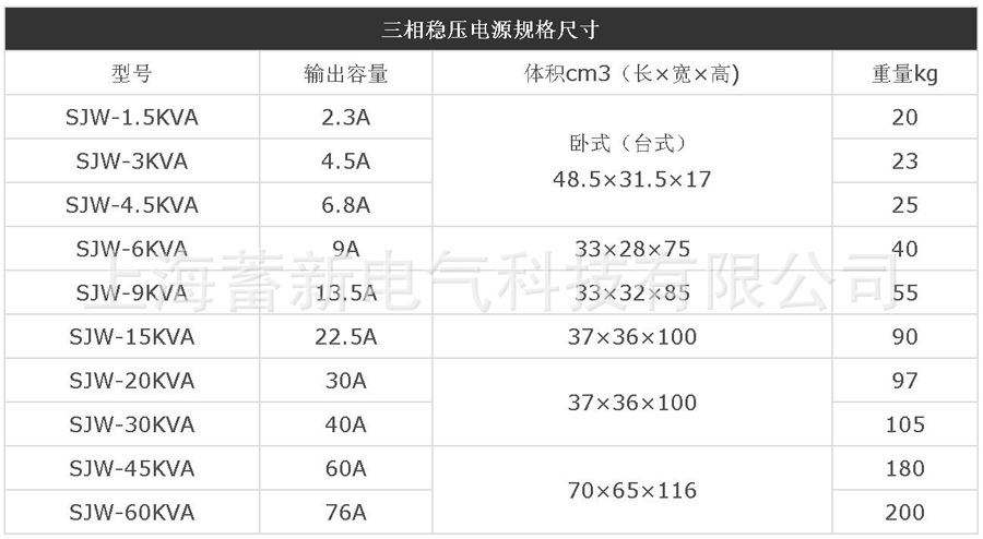 上海稳压器厂直销 商用空调稳压器 SJW-20KVA三相交流稳压电源示例图15