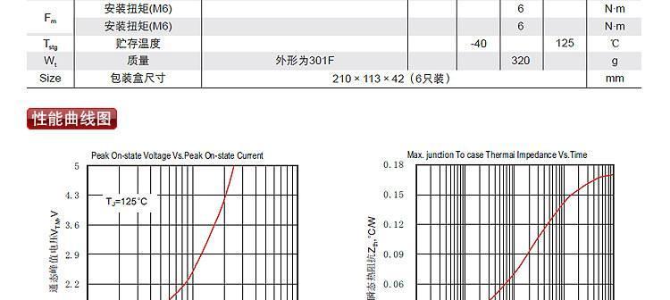 厂家直销 MTC160A1600V  低压无功补偿装置专用 可控硅晶闸管模块示例图22