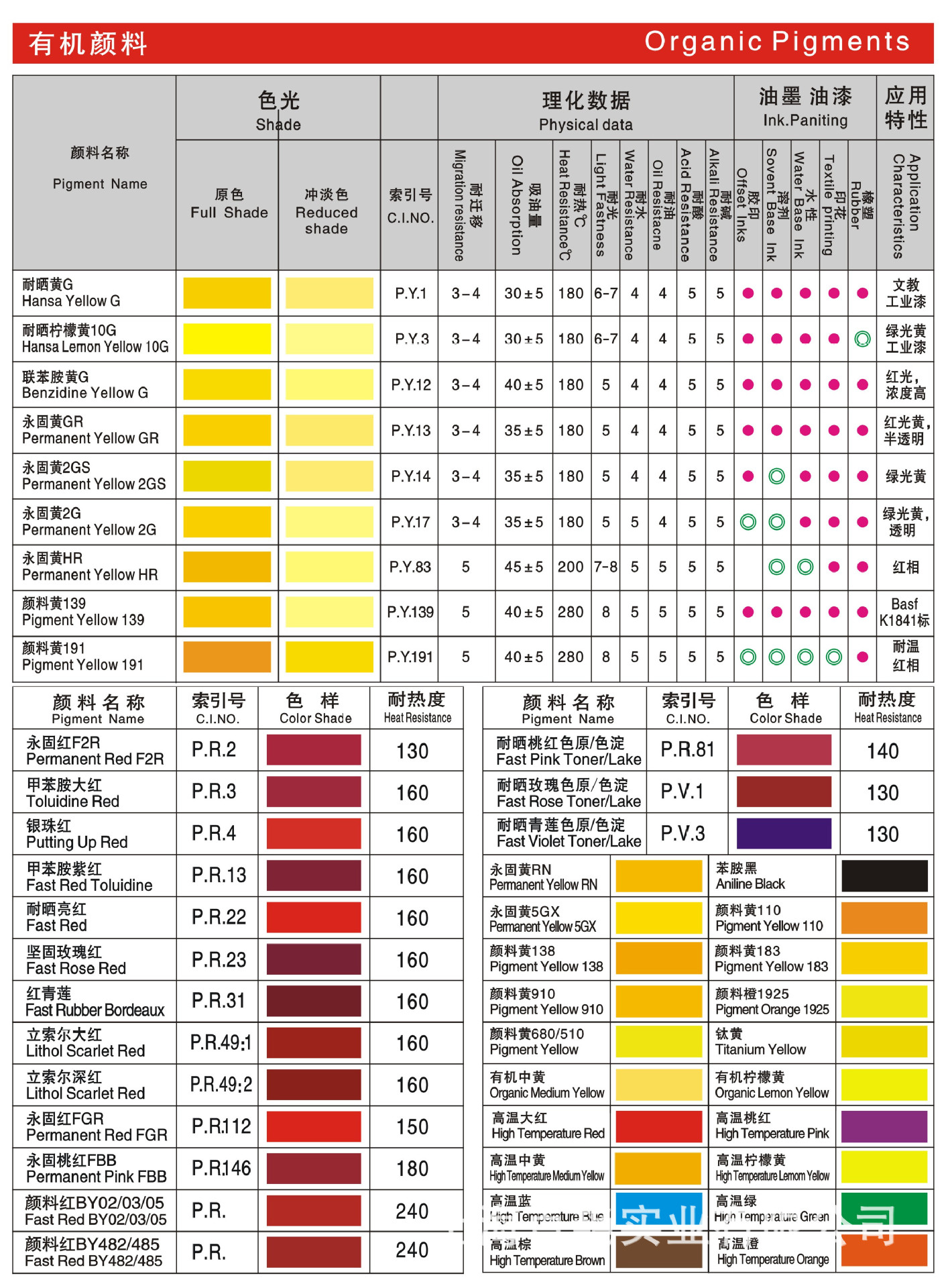 上海颜料厂家有机颜料 永固红F3RK_P R170 颜料红 着色强示例图3