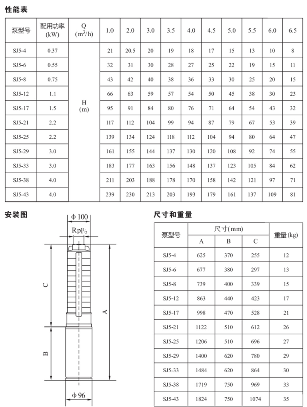 南方水泵不锈钢深井泵高扬程增压泵井水抽水泵SJ系列水泵示例图6