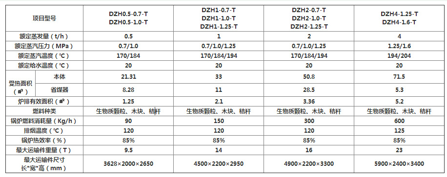 DZH3-1.25-T生物质蒸汽锅炉价格、3吨卧式快装手烧锅炉耗煤量多少示例图53