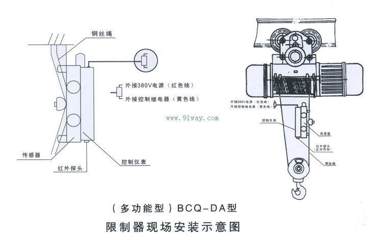 供应BCQ起重量超载限制器 葫芦超载限制器示例图24