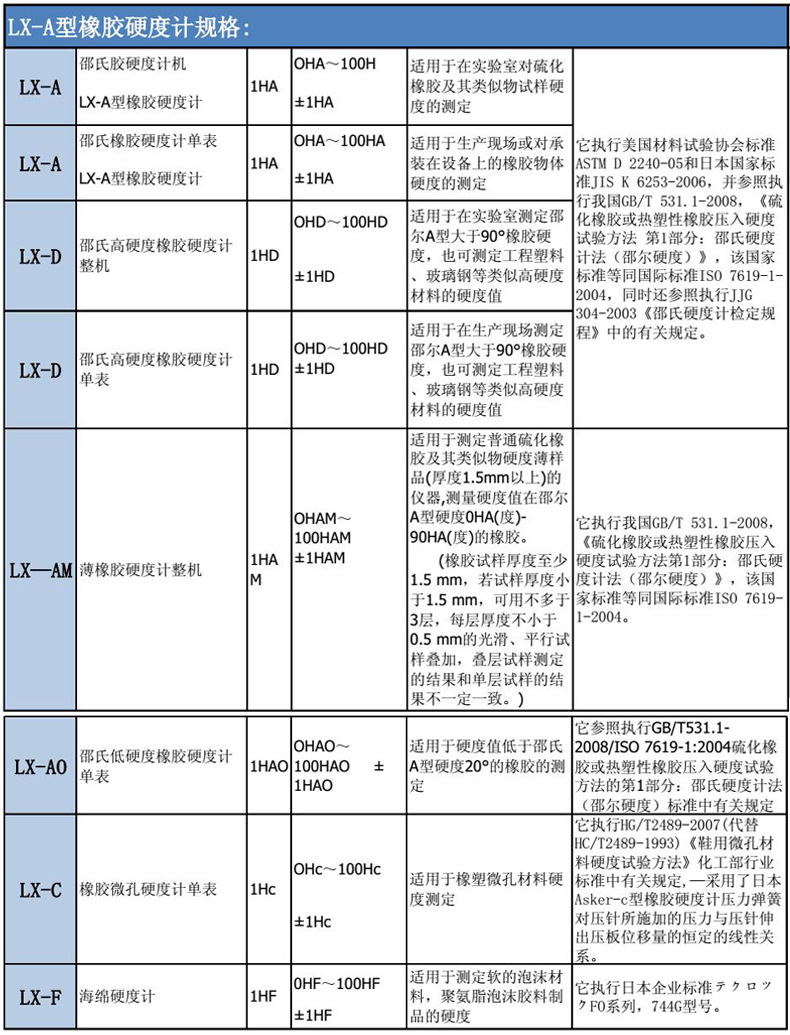 邵D橡胶硬度计 塑料硬度计  硬橡胶硬度计 LX-D 上海品牌 可过检示例图5