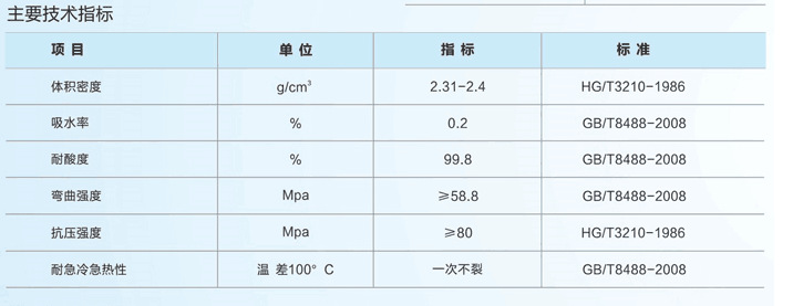 工厂供应耐酸砖 耐酸瓷板 耐酸瓷管 质量好 价格低 规格齐全示例图3