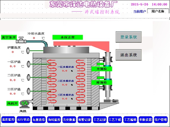 广东预抽真空退火炉,氮气保护退火炉，井式退火炉示例图1