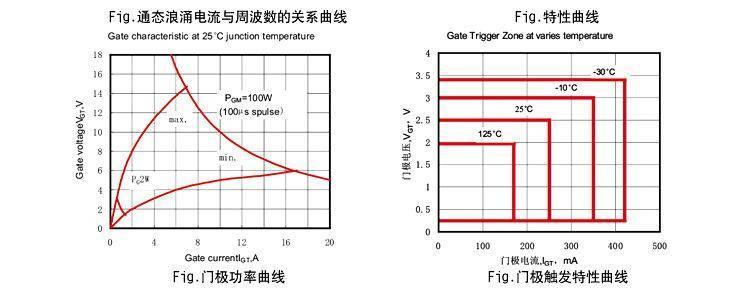 大功率单相防逆流硅整流 ZP500A1400V 厂家直销 ZP500-14 正品示例图16
