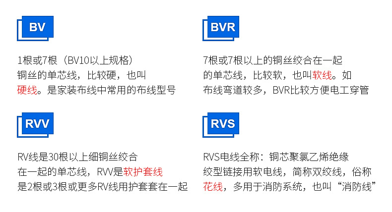 宝胜电线 ZR-BV 2.5平方铜芯BV家装 家用电源线  国标保检示例图13