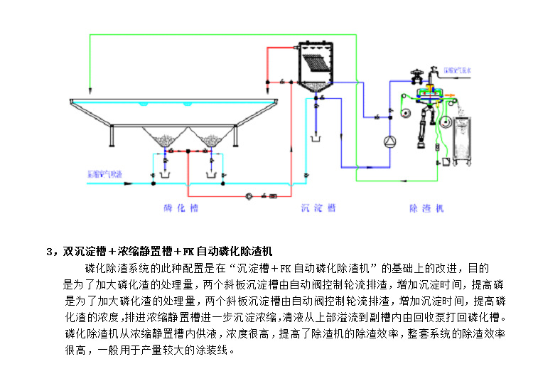 直销简约磷化除渣机 高温简便磷化过滤机 4-8吨/h处水量除渣机示例图9
