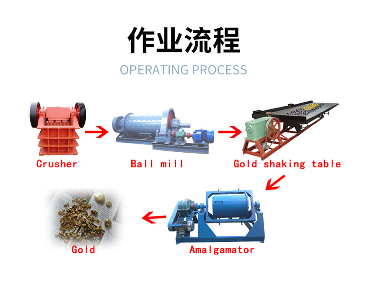 供应岩金矿石球磨机 硅藻泥溢流型球磨机 节能高效大型工业球磨机示例图7
