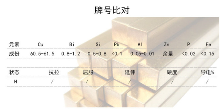 HPb63-3铅黄铜棒 铅黄铜管 HPb63-3铅黄铜板 HPb63-3铅黄铜棒价格示例图4