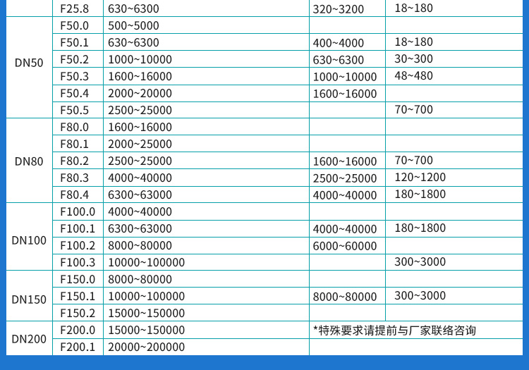 杭州联测金属管浮子流量计转子流量计气体液体水4-20mA防腐流量计示例图7