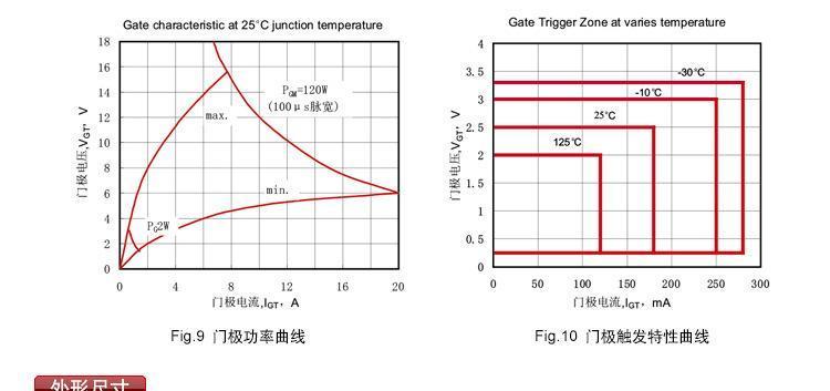 中频电阻焊电源专用 整流管晶闸管混合模块 MFC250A1600V柳晶出品示例图14