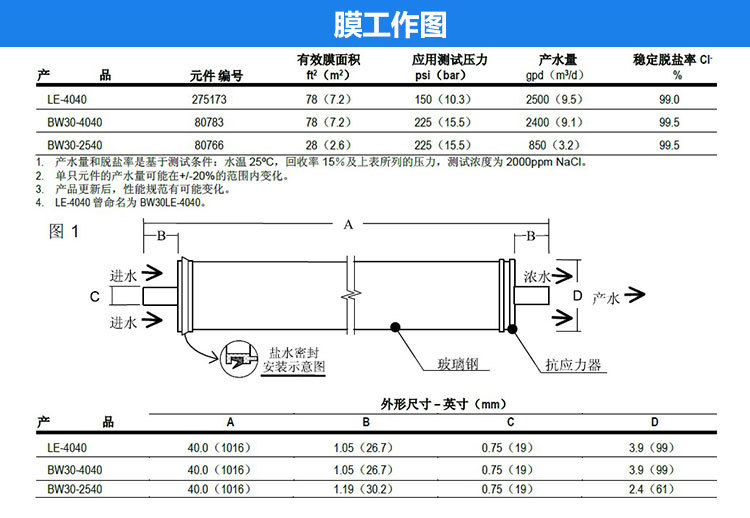 安峰苏州4寸陶氏BW30-2540RO反渗透膜上海无锡低压膜ro膜滤芯示例图3