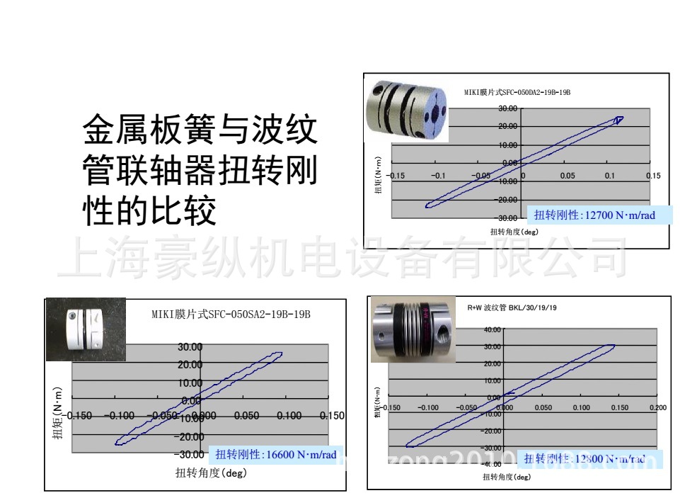 日本三木MIKIPULLEY  金属膜片联轴器  数控机床专用 SFC-055DA2示例图5