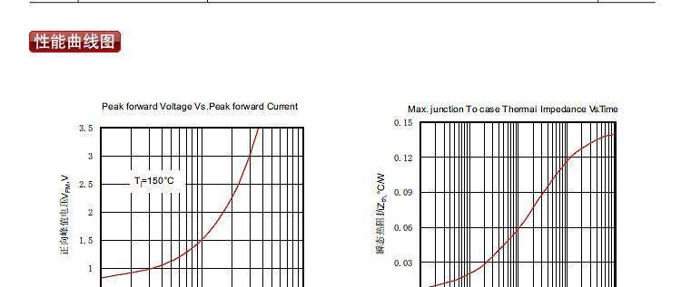 汇流箱用防反二极管 MD250/1200V 防雷汇流箱光伏直流配件 现货示例图26