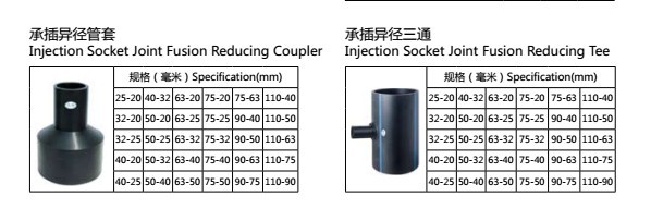 山东PE管件管材管帽\生产厂家直销\聚乙烯塑料管件管材示例图6