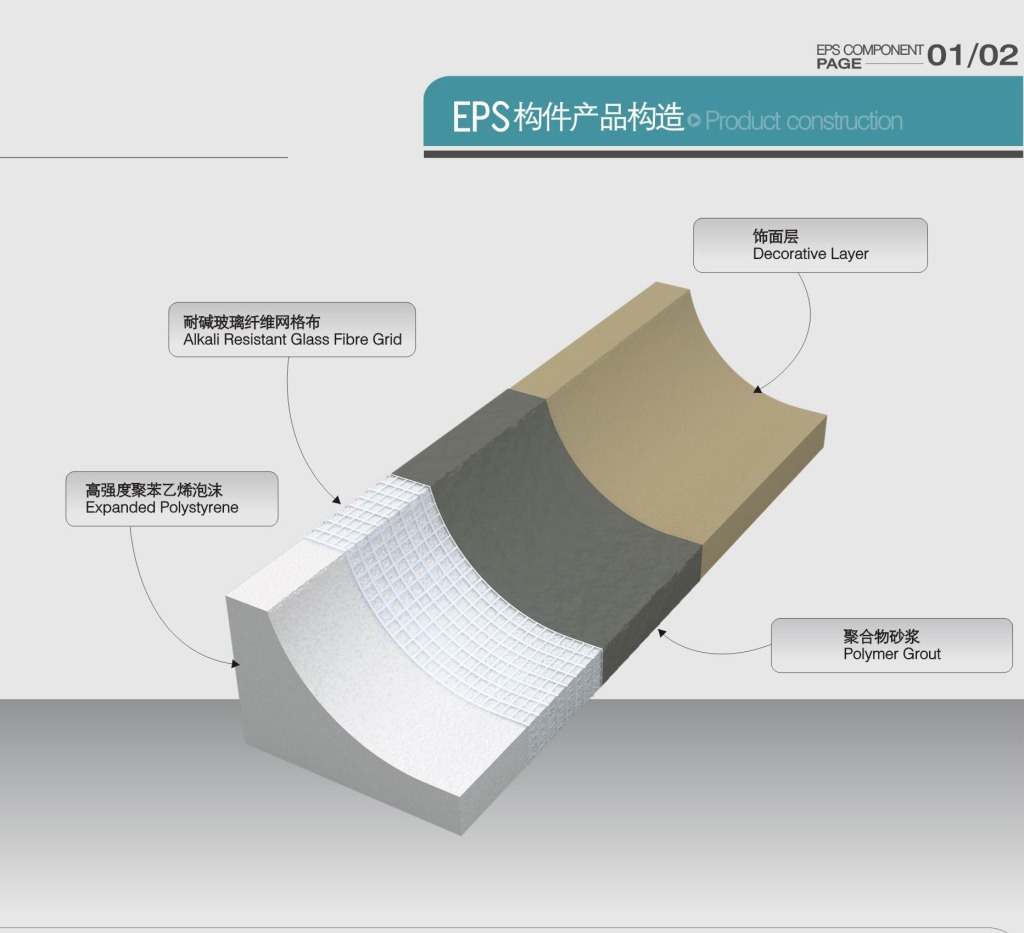 EPS线条厂家 欧式线条 eps构件 泡沫线条外墙装饰材料工厂直销示例图2