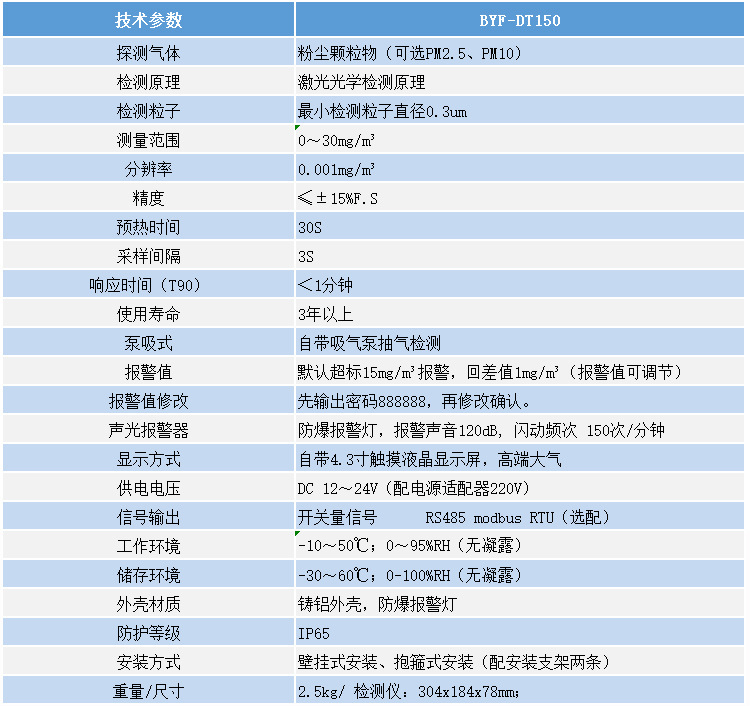 深圳厂家直销工厂粉尘检测仪粉尘浓度检测仪示例图2
