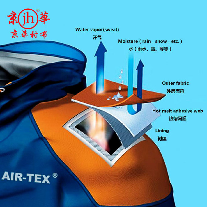 户外面料特殊服装材质所需热熔胶网膜 面料粘合使用示例图8