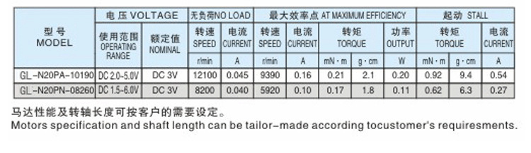 厂家供应N20微型电机 钓具渔具电机 螺纹直流微型电机示例图5