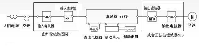 厂家直销 输入交流电抗器 375KW变频器适配进线电抗器电流1000A示例图1