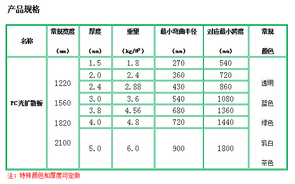 广州历创建材 1mm pc、ps扩散板 交通显示屏 可订货生产 厂家直销示例图4