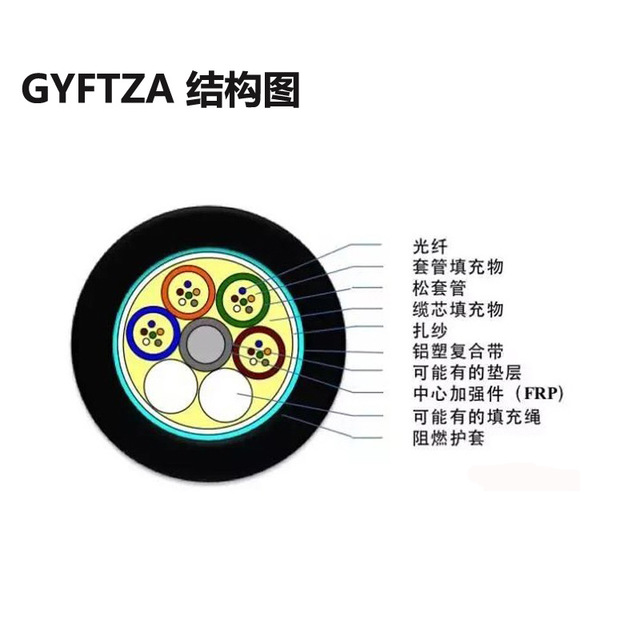室外光缆GYFTZA-4B1单模 非金属 阻燃 铠装光缆 多模芯数可定制图片