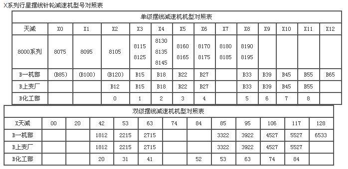 生产销售B系列摆线针轮减速机 BL BLD13-25、29、35、43减速机示例图4
