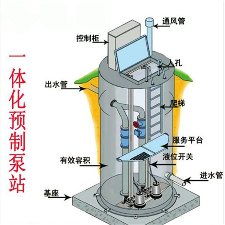 玻璃钢一体化泵站 雨水收集排放泵站 支持定制 量大从优