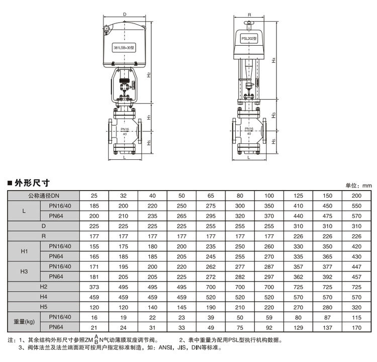 ZDLN电子式电动双座调节阀 上海浦蝶品牌示例图5