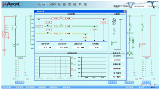 安科瑞Acrel-3000电能管理系统示例图2